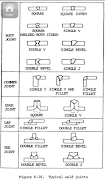 Welding Helper App ภาพหน้าจอ 3