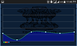 Question Bank : BPSC Exam screenshot 5