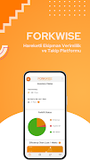 Forkwise poster