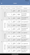 Арабские глаголы स्क्रीनशॉट 4