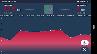 My TANITA – Healthcare App скриншот 2