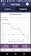 FasTrac - Fasting tracker screenshot 2
