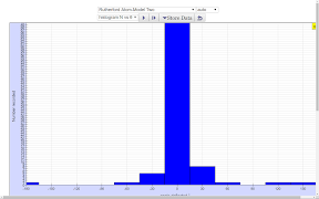 Rutherford Atomic Virtual Lab ảnh chụp màn hình 5