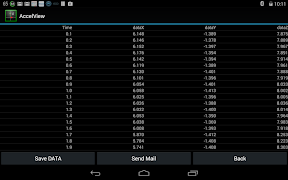 Accelerometer 加速度計 স্ক্রিনশট 2