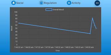 Mood Train 2 Screenshot 1