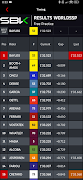WorldSBK Screenshot 4