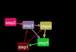 Flow Chart 1 تصوير الشاشة 7