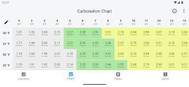 Beer Carbonation Calculator Ekran Görüntüsü 4