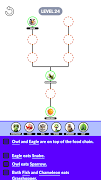 Food Chain Sort gönderen