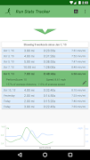 Run Stats Tracker captura de pantalla 2