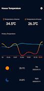 House Temperature ポスター
