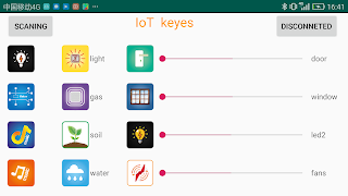 keyes IoT পোস্টার