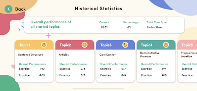 4 Schermata Bisyntax Builder