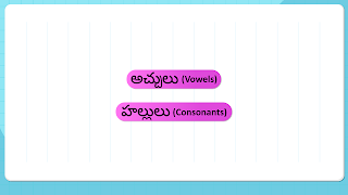 Kids Telugu Alphabet Tracing 截圖 1