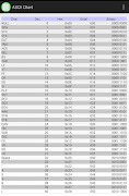 ASCII Chart Table gönderen