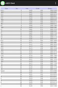 ASCII Chart Table plakat