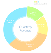 MPAndroidChart Example App Ekran Görüntüsü 1