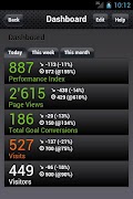 Dashboard for Google Analytics screenshot 1