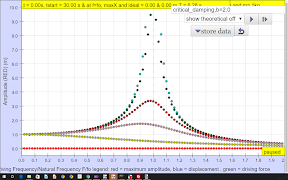 Resonance Simulator Lab capture d'écran 7