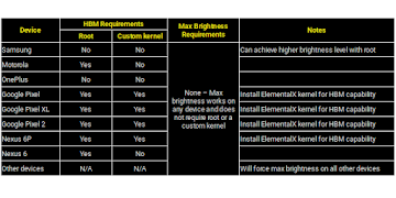 High Brightness Mode Ekran Görüntüsü 6