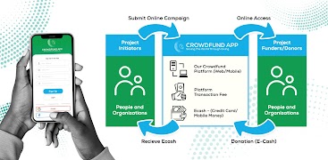 CrowdFund APP スクリーンショット 5