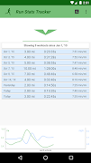 Run Stats Tracker captura de pantalla 1