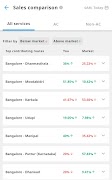 1 Schermata redPro: Insights For Operators