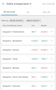 redPro: Insights For Operators Screenshot 1