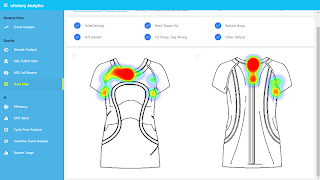 Tracer Analytics screenshot 4