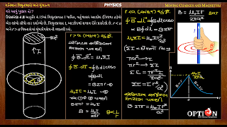 OPTION Learning App Std 12 Sci ảnh chụp màn hình 1