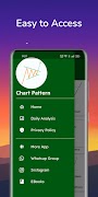 Chart Patterns スクリーンショット 5