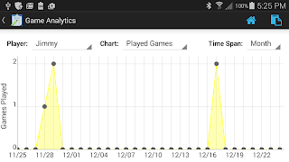 Scorekeeper: Scorecard Pro 截圖 4