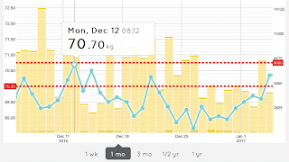 HealthPlanet اسکرین شاٹ 3