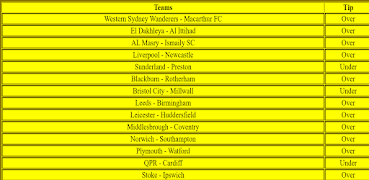 3 Schermata Correct Score Tips Vip