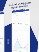 Softex Dashboard ภาพหน้าจอ 2