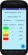 Общевоинские Уставы (тесты) syot layar 6