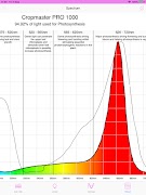 GrowLight скриншот 5
