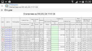 برنامه‌نما GPSlogistic عکس از صفحه