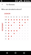 برنامه‌نما Blood Test Guide عکس از صفحه