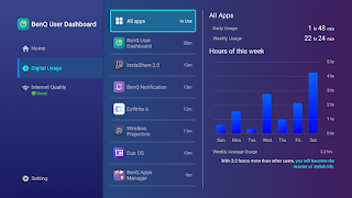 BenQ User Dashboard penulis hantaran