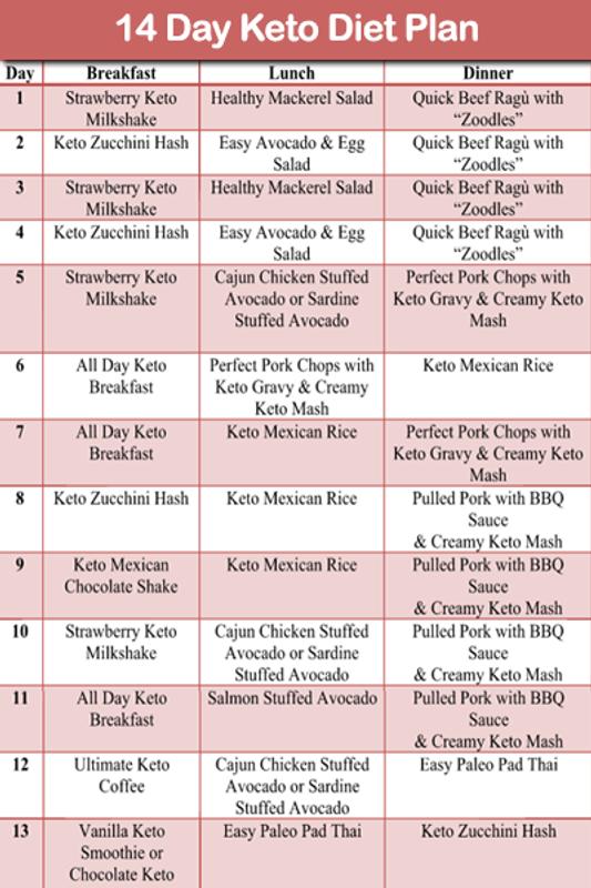 14 Day Healthy Diet Plan Clinicgala