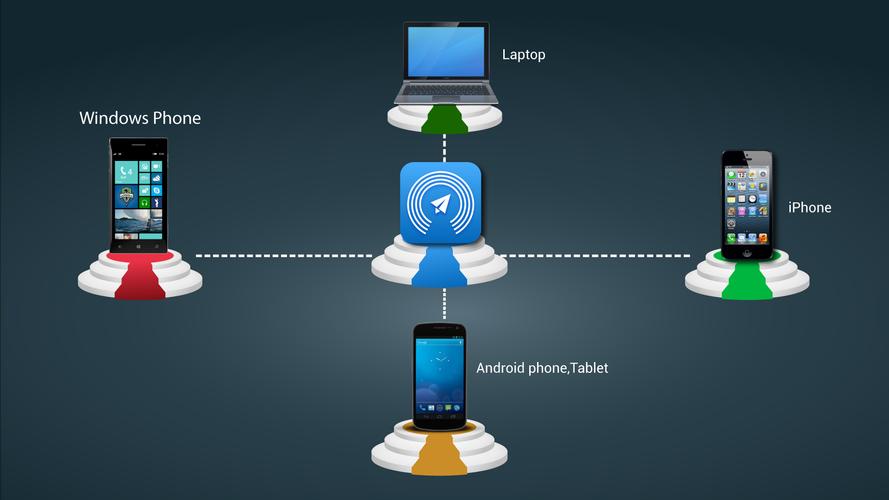 AirDrop Wifi File Transfer APK Download Free