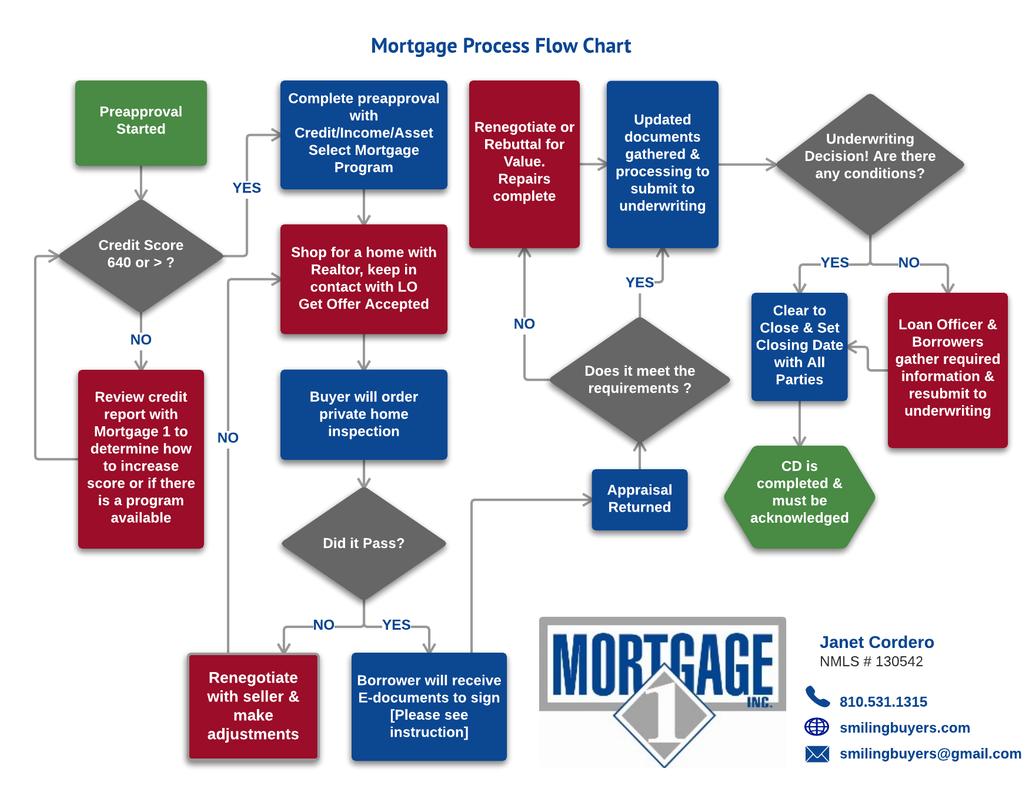 free flowchart free flowchart app 28 images 10 best free flowchart free flowchart free flowchart app 28 images 10 best free flowchart