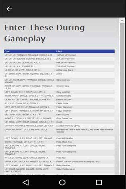 Cheats GTA Vice City Stories APK Download Free Word GAME