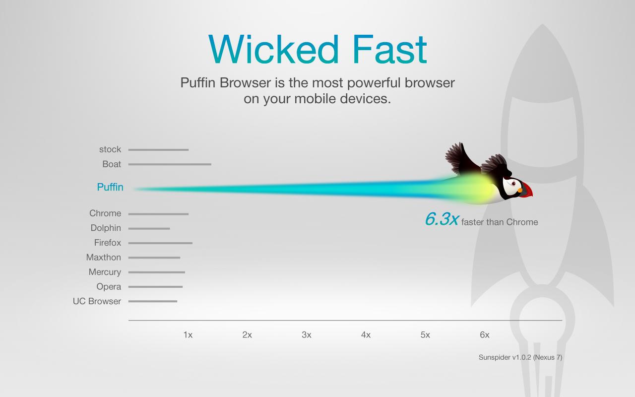 puffin browser download puffin browser download