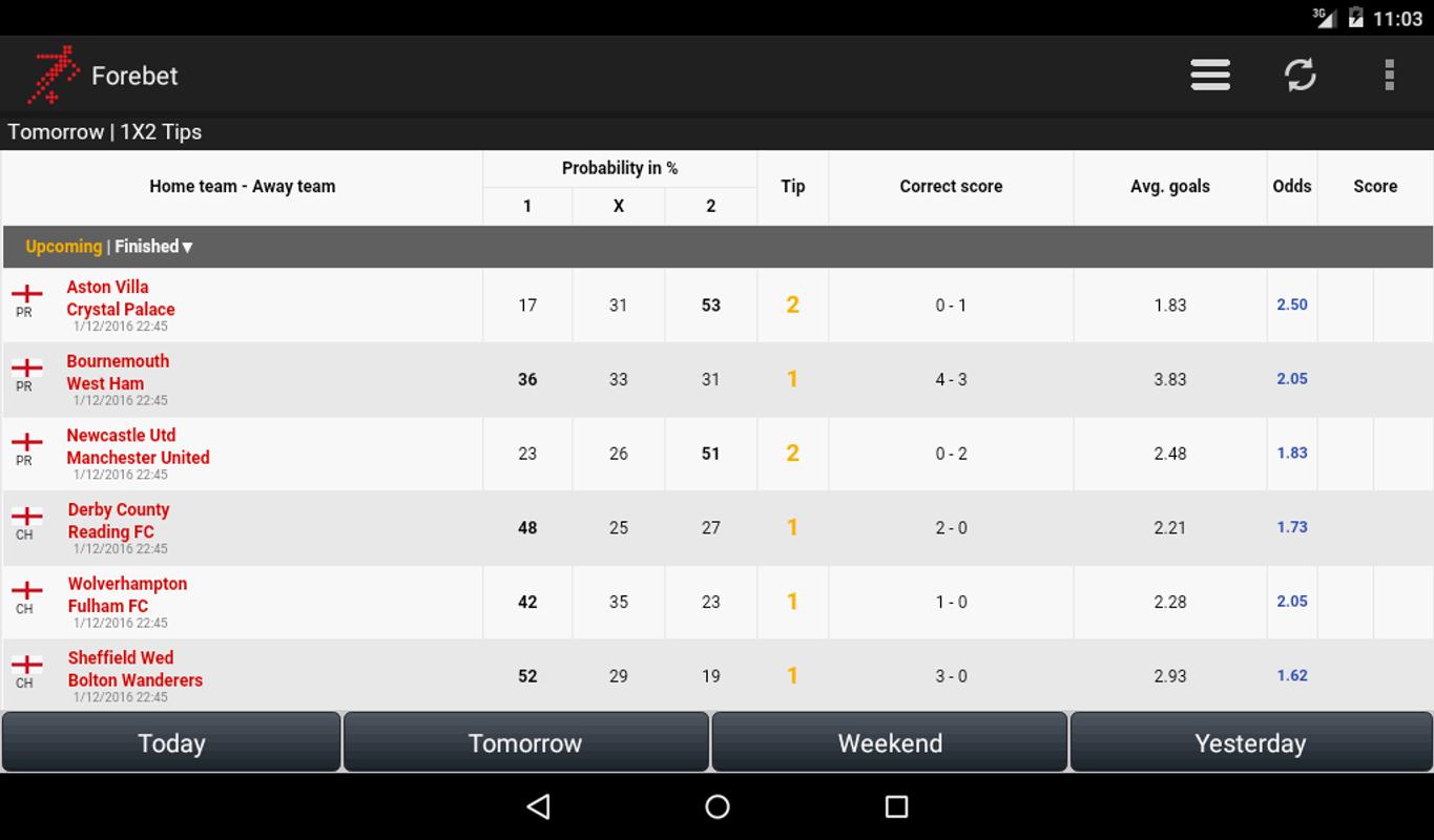 Football prediction apk download pc windows Football prediction apk download pc windows