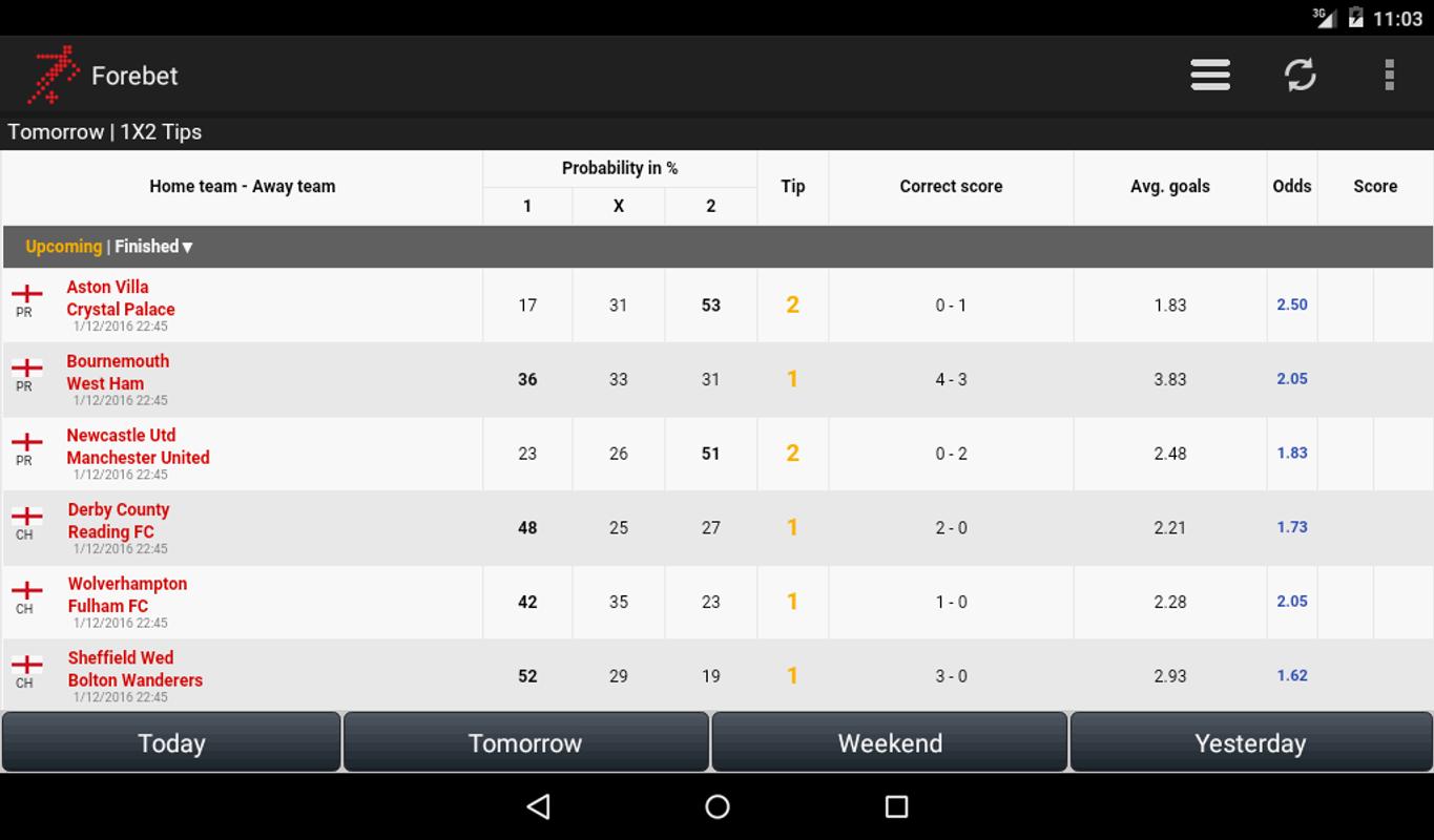 Форебет математический прогноз. Forebet. Forebet прогнозы. Футбол прогноз APK. Forebet tomorrow.