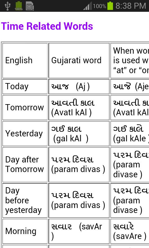 transliteration english to gujarati transliteration english to gujarati