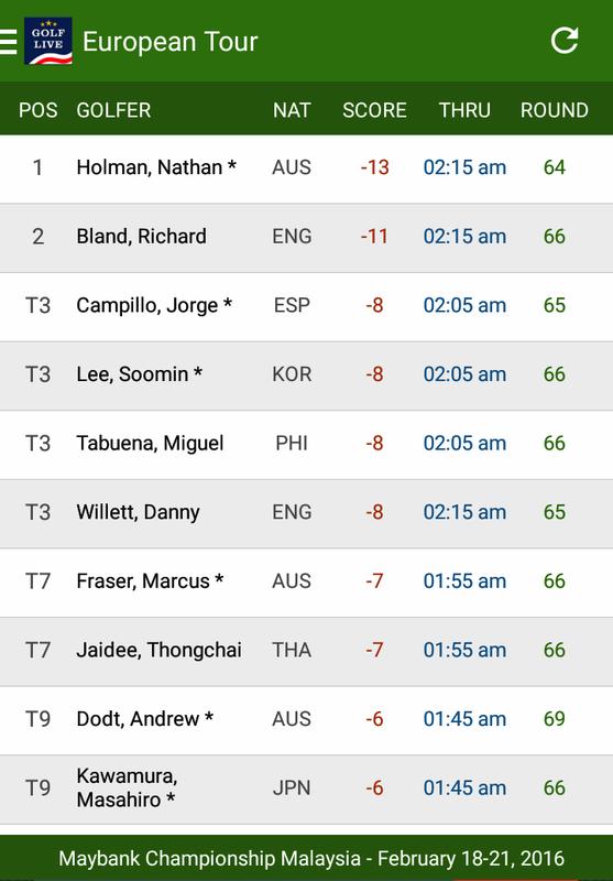 LiveScore Table