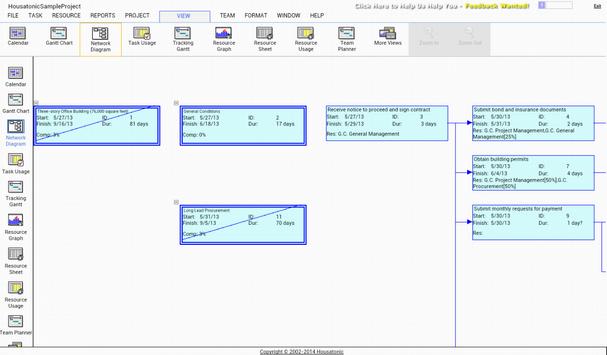 avp uk project plan 365
